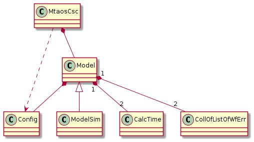 MTAOS class diagram